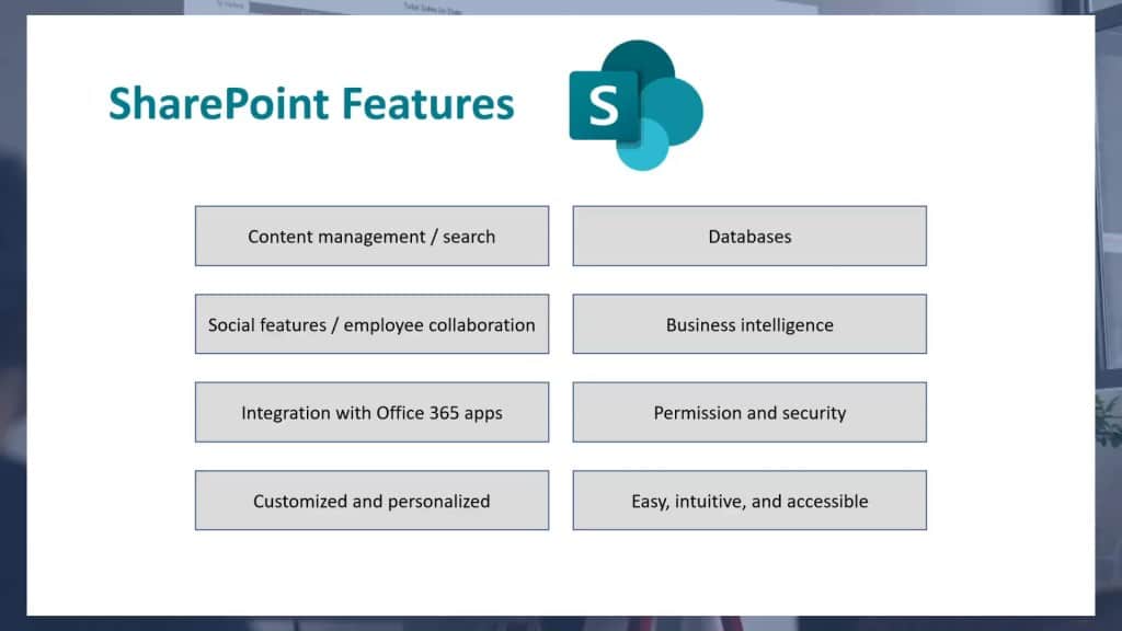 Some core features of SharePoint