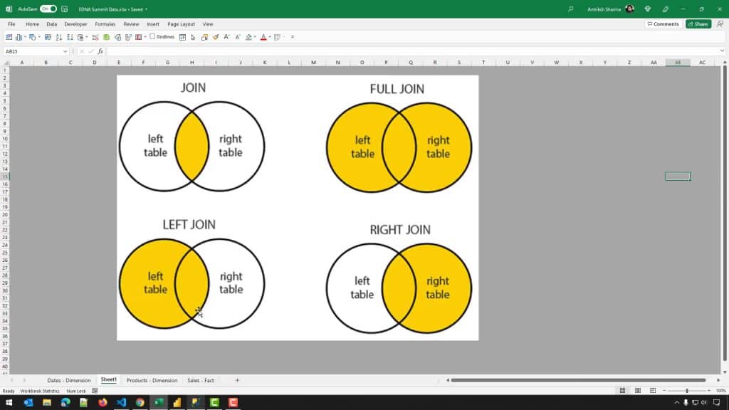 How JOINs work in SQL