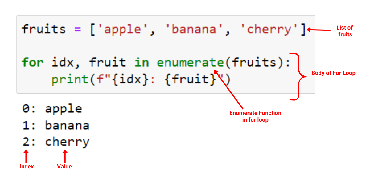 Using enumerate function to print values with its index