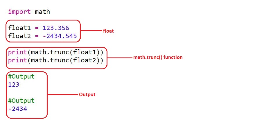 Truncating a floating point value using math.trunc() function