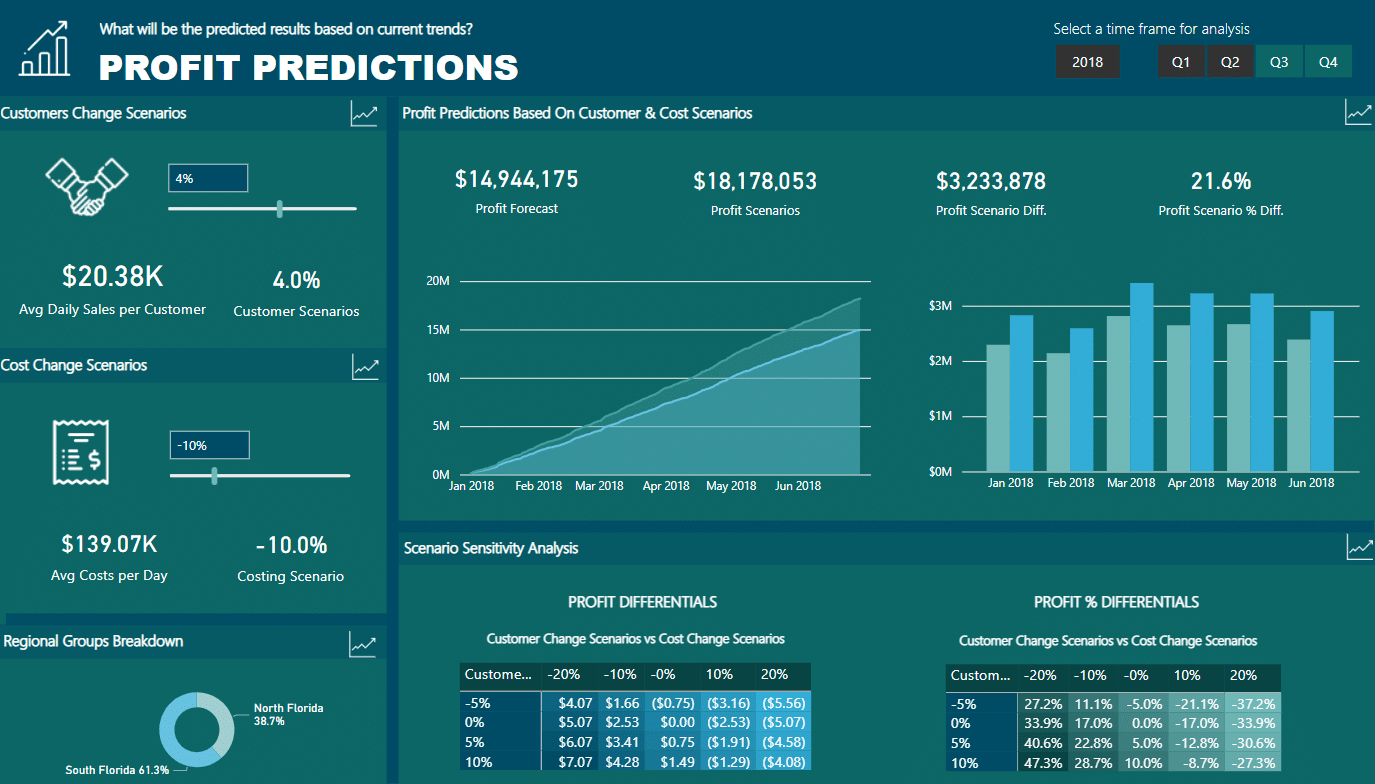 An illustration of the quarterly business insights report