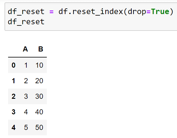 DataFrame with index dropped