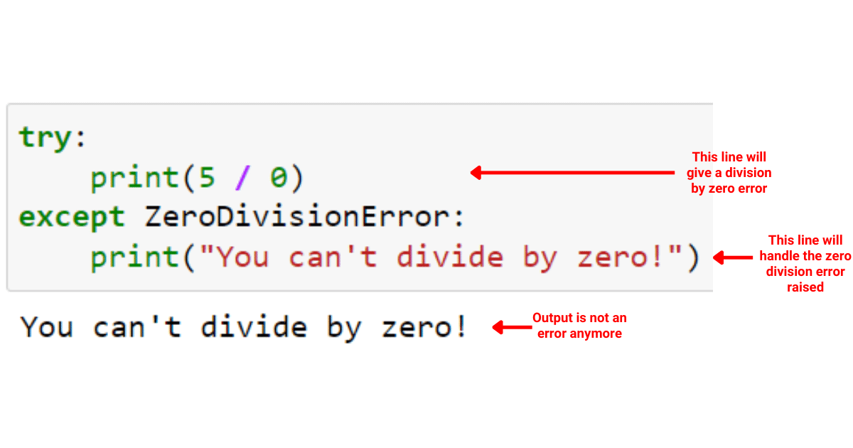 Handling Zero Division Error with Try Except