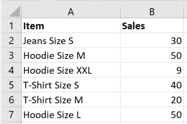 data sample in columns A and B
