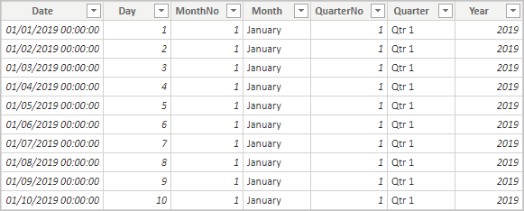 Auto Date/Time in Power BI calendar table