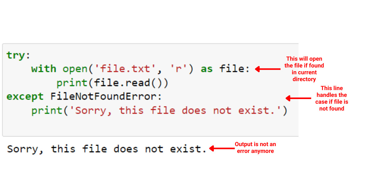 Exception Handling in Python: Try and Except Statement