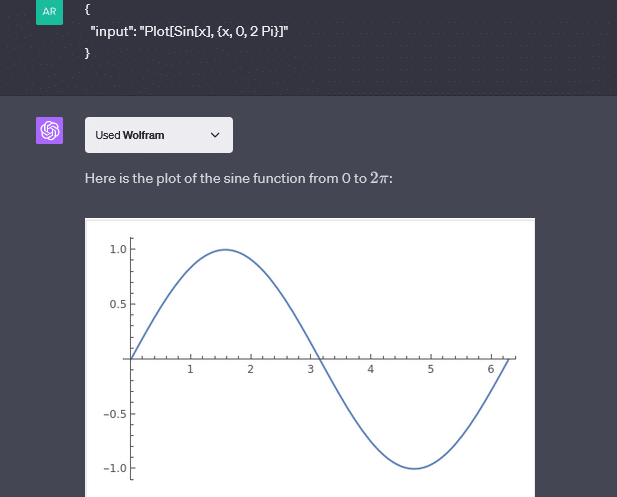 Using the Wolfram plugin to plot a sine function