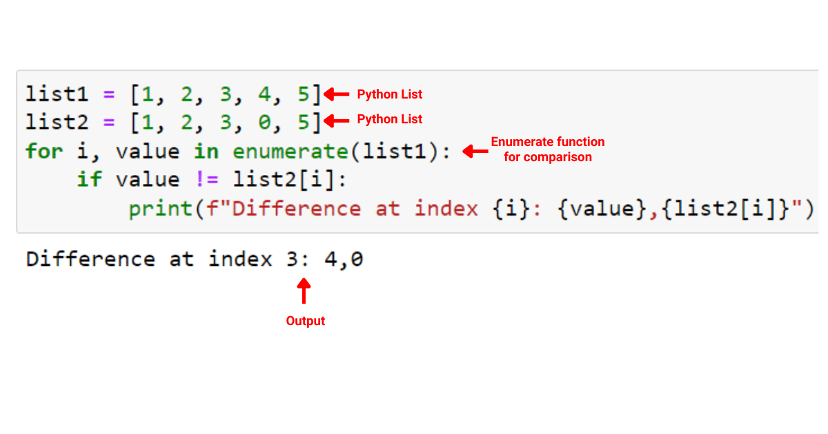 Comparing Elements in Two Lists with Enumerate