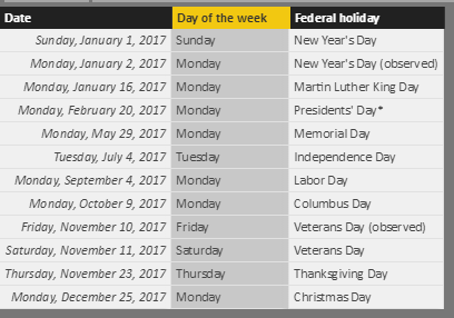 Setting public holidays in Power BI calendar table