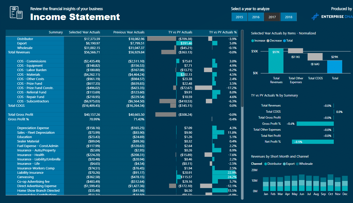 Power BI Financial Dashboard Examples Let’s Get Specific Master Data