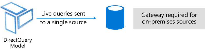Single source connectivity mode in DirectQuery