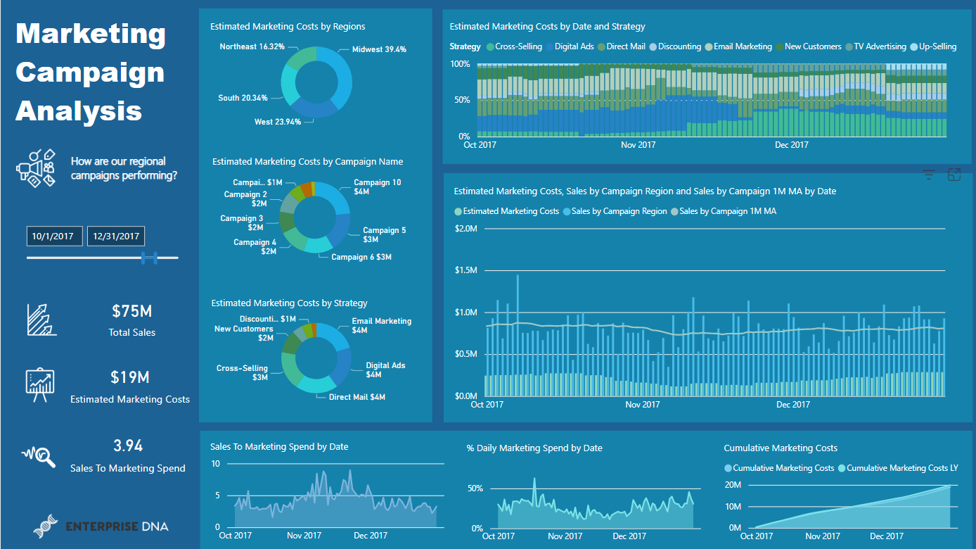 Top 21 Power Bi Report Examples Inspiration To Visualize Your Data ...