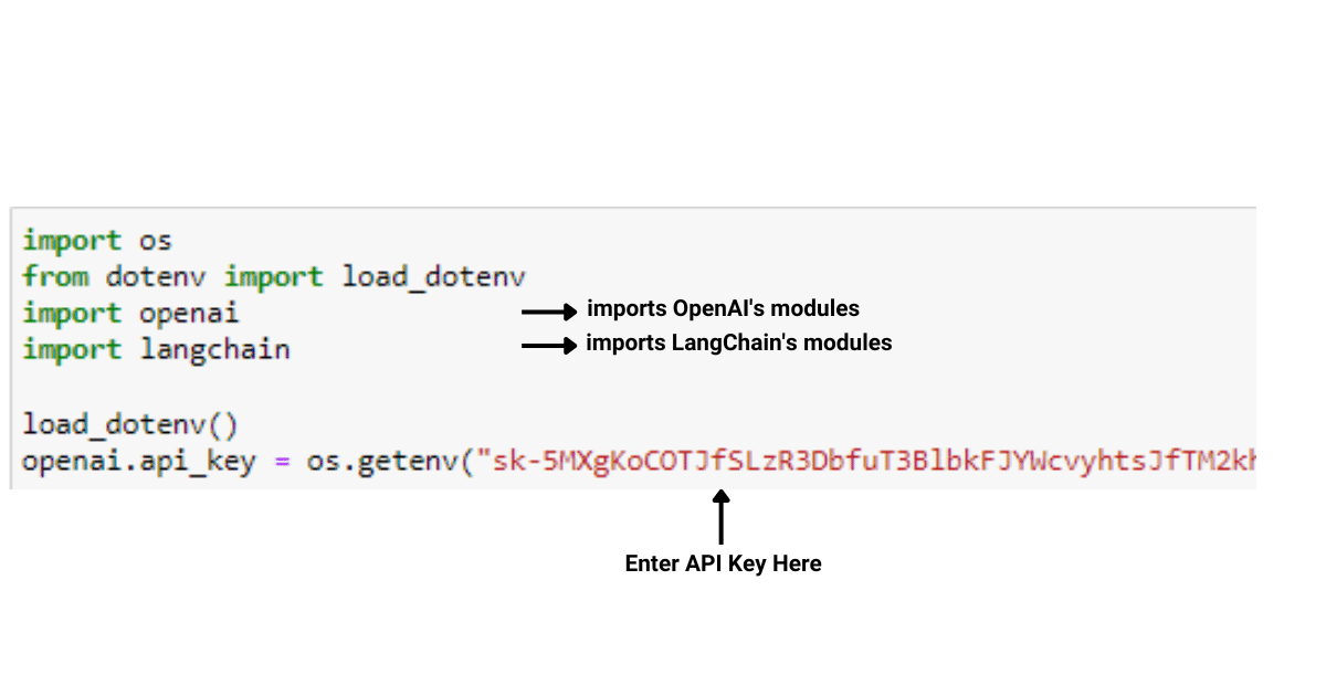 Importing OpenAI's and LangChain's libraries and environment variables