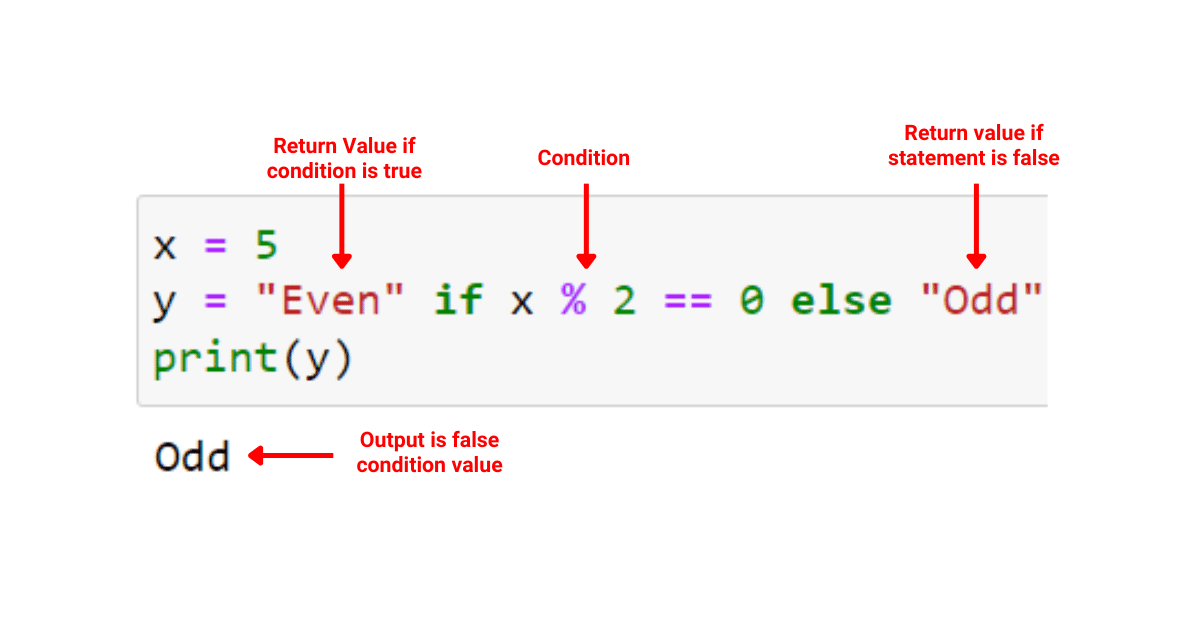 Checking if a value is even or odd with inline if