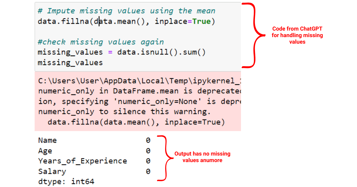 Handling missing values in the dataset