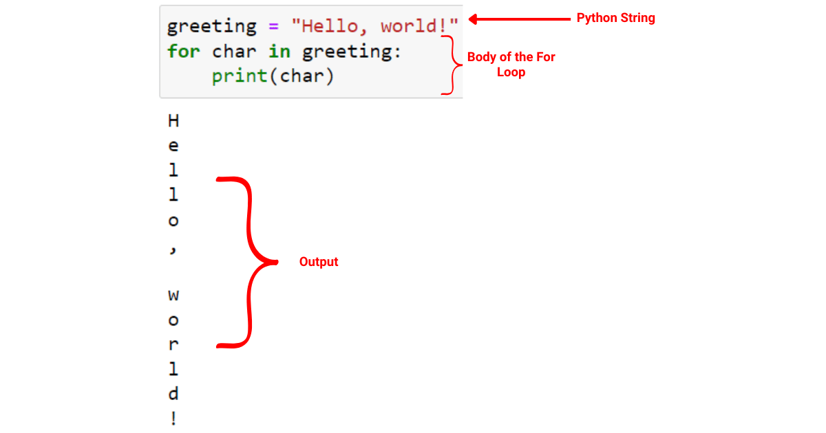 Looping through a string with for loop