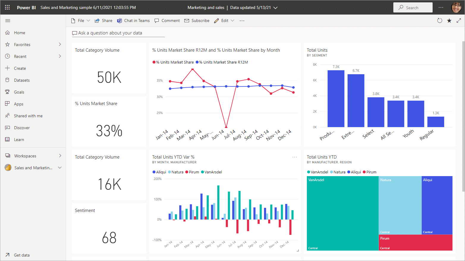 Power BI DirectQuery