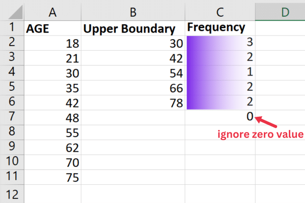 Spreadsheet showing array formula results of frequency calculation