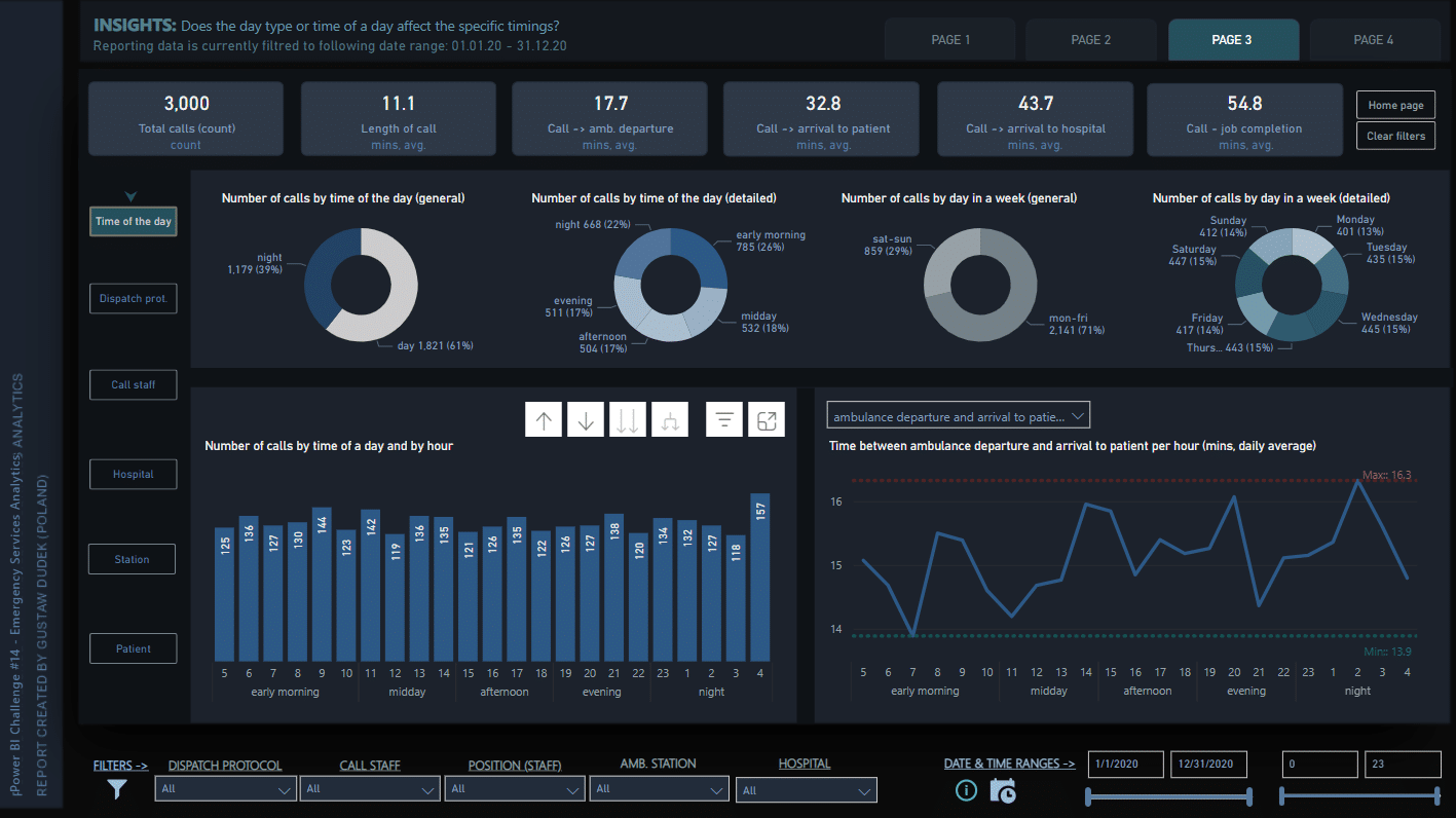 An example of the health services analytics report
