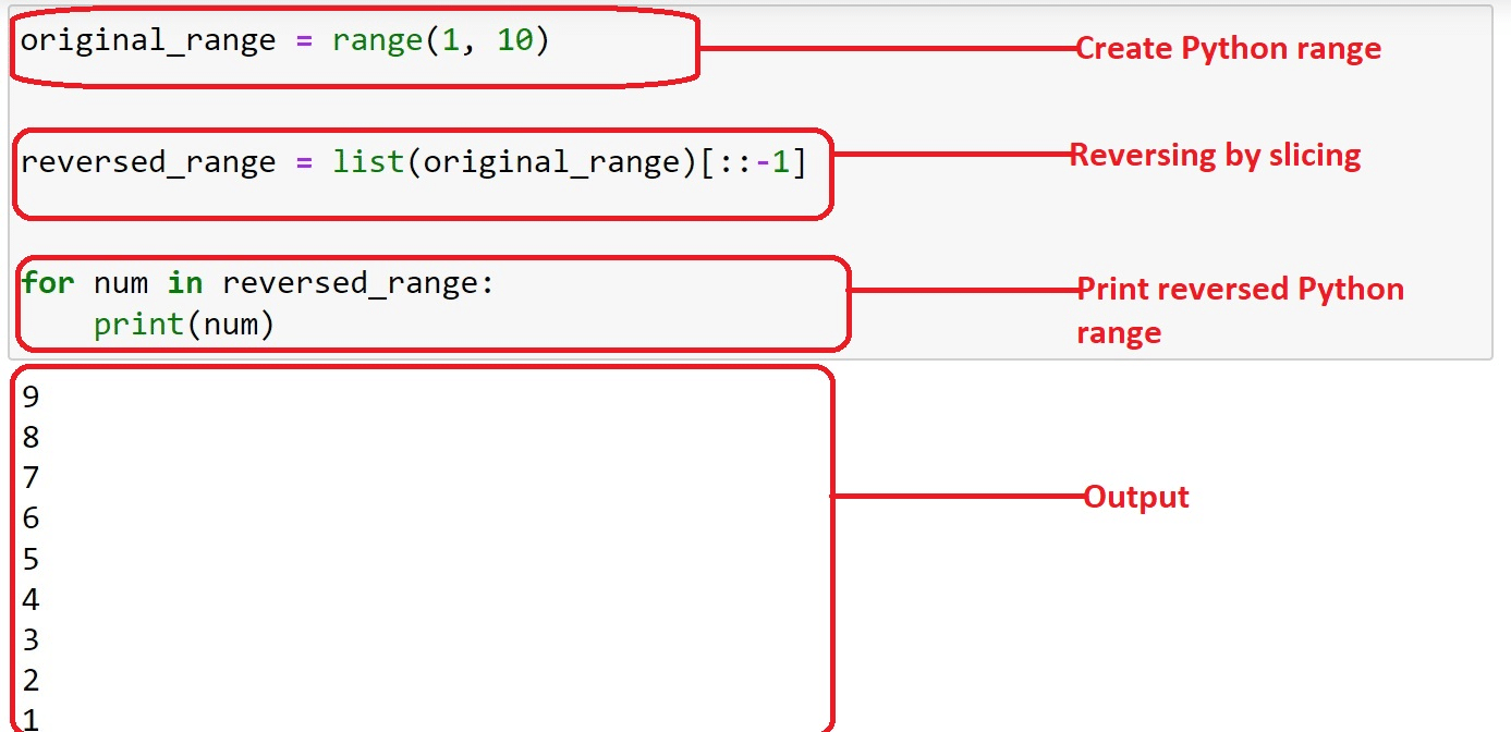 Using Range Function and list slicing to reverse a python range