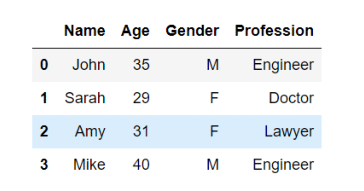 Data set containing name, age, gender, and profession