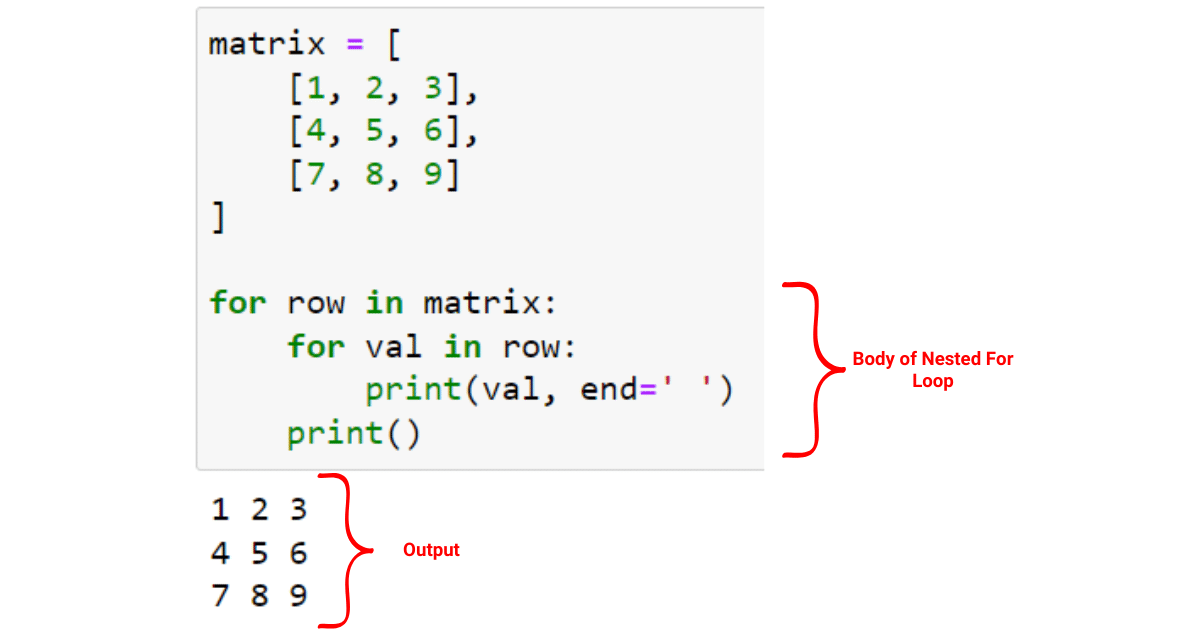 Printing a matrix using nested for loop