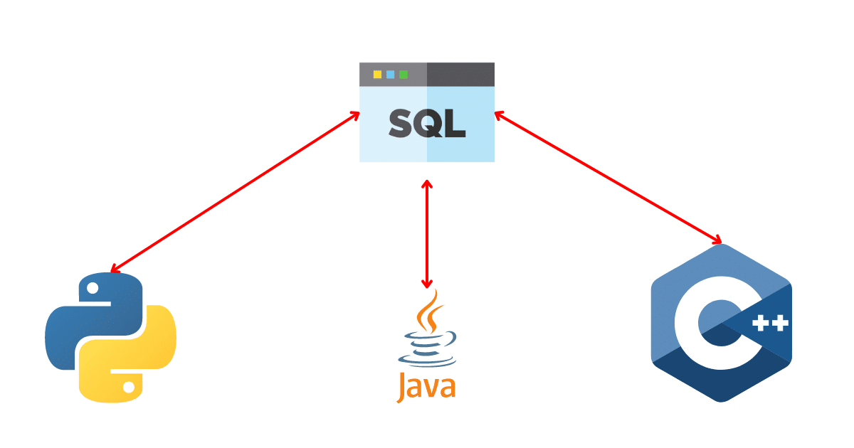 SQL Versatility and Integration