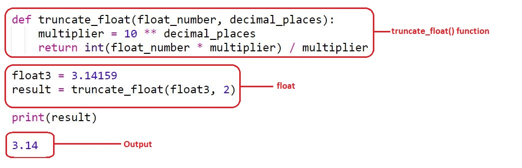 Truncating a floating point value using truncate_float() function