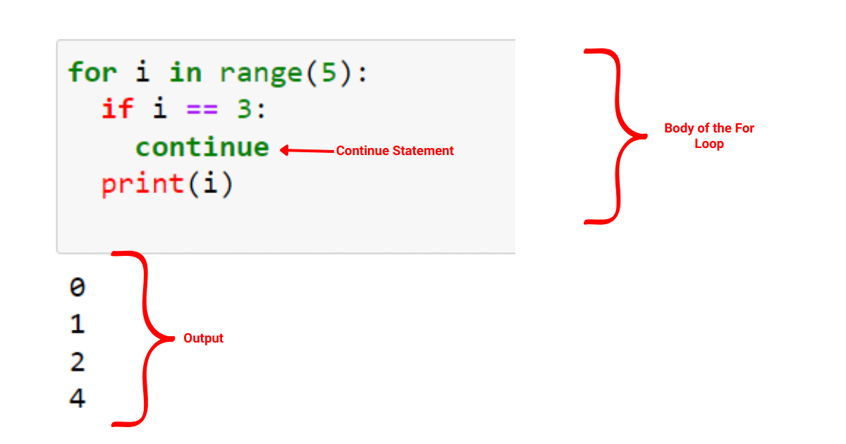 Using Continue Statement with For Loop