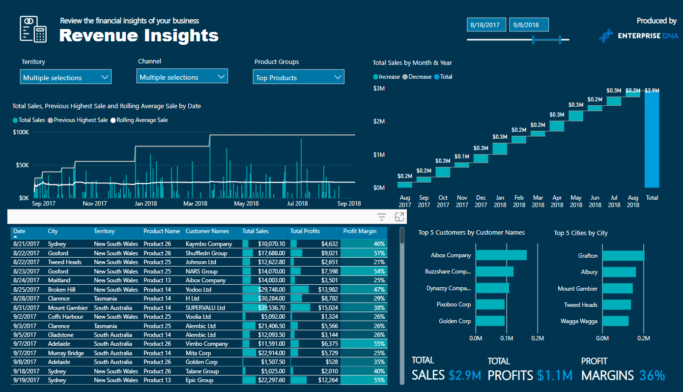 power-bi-revenue-dashboard-examples-nbkomputer