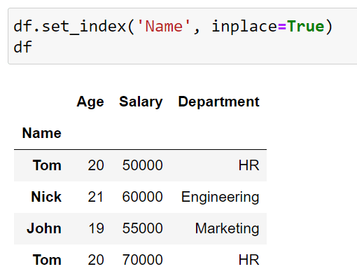 Name column made the index of the DataFrame
