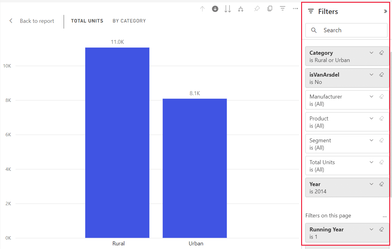 Drill Down functionality in Power BI service