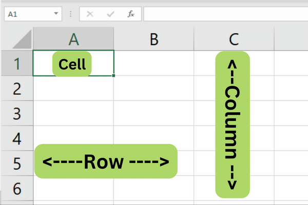 Cell, row and column identified in Excel