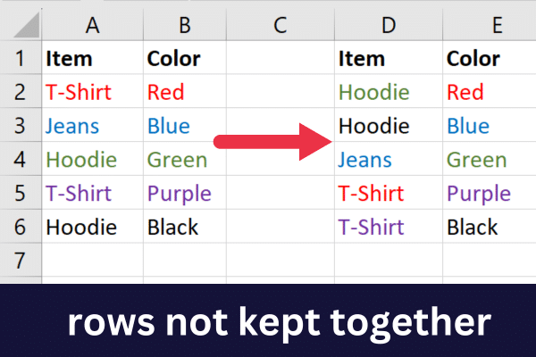 example of sorted data without keeping rows together