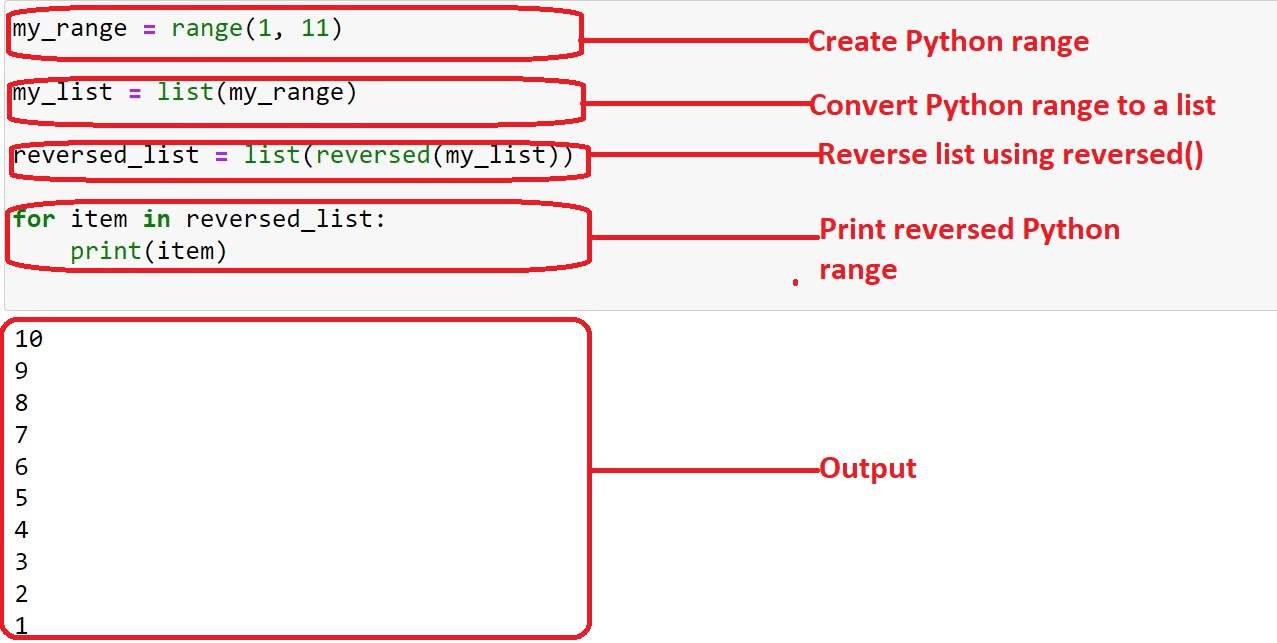 Using reverse function to reverse order a range in python
