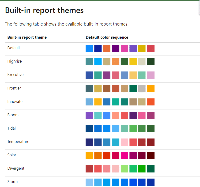 Built-in report themes in Power BI
