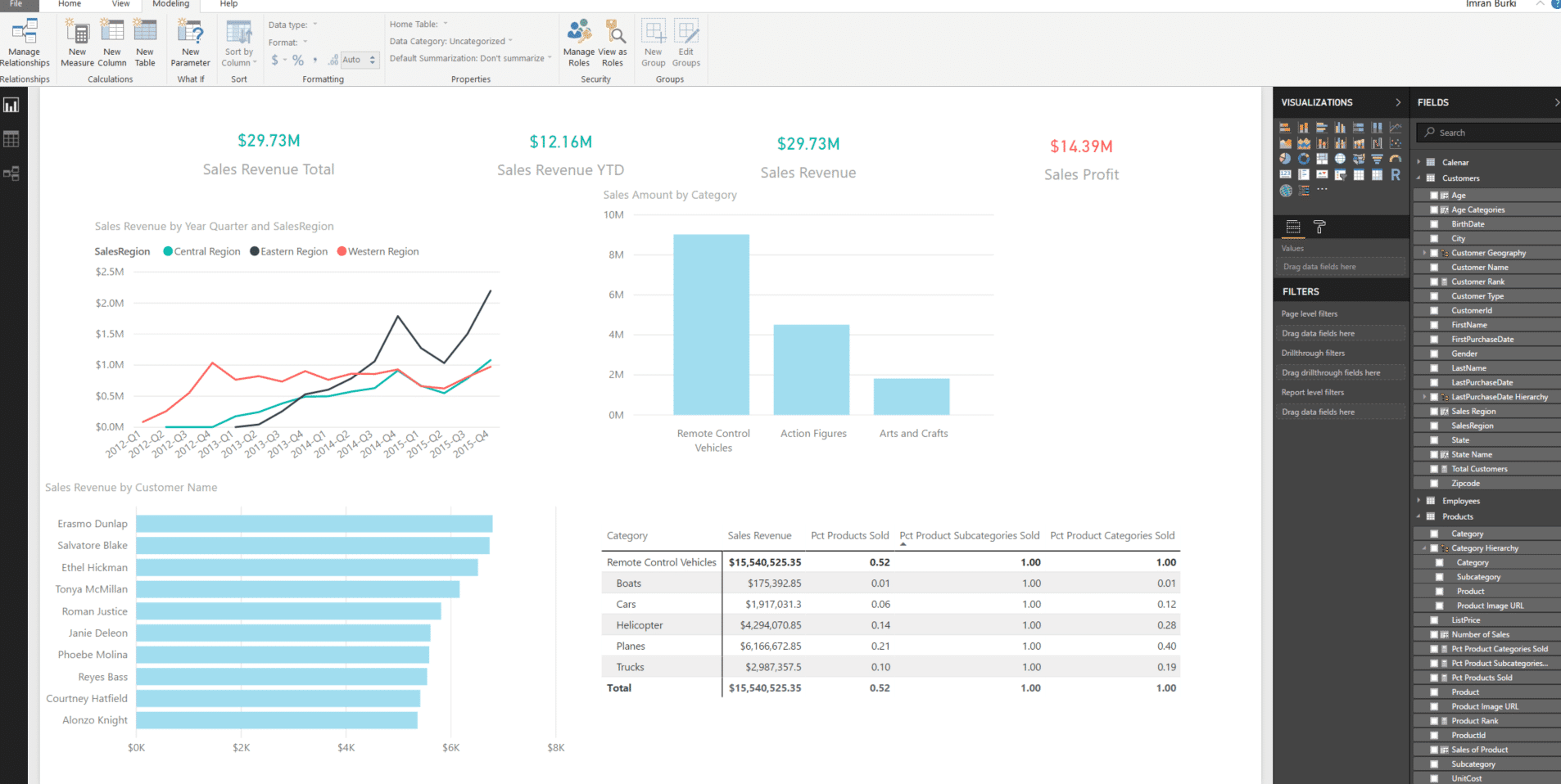 Power BI Hierarchy User Guide With Examples Master Data Skills + AI