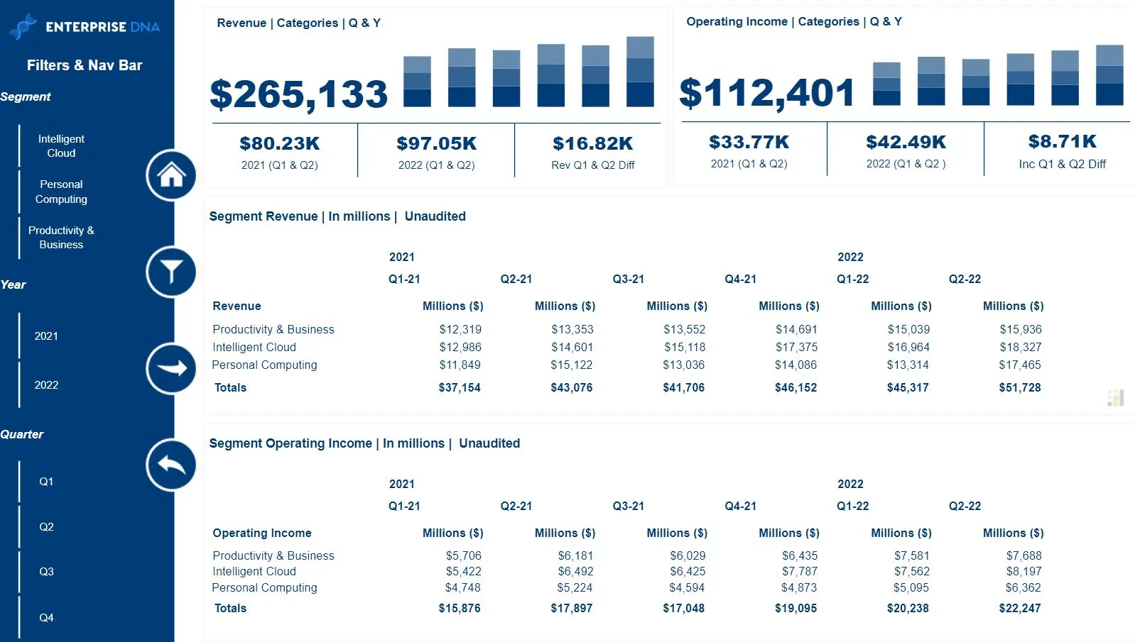 Power BI Financial Dashboard Examples: Let’s Get Specific – Master Data ...