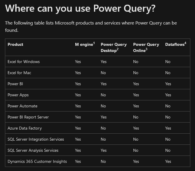 What is Power Query used for?