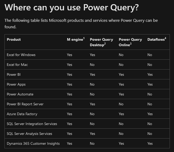 What is Power Query A StepByStep Guide for Data Analysis Master