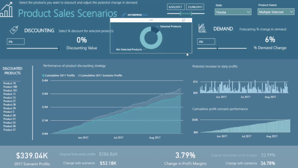 Power BI report