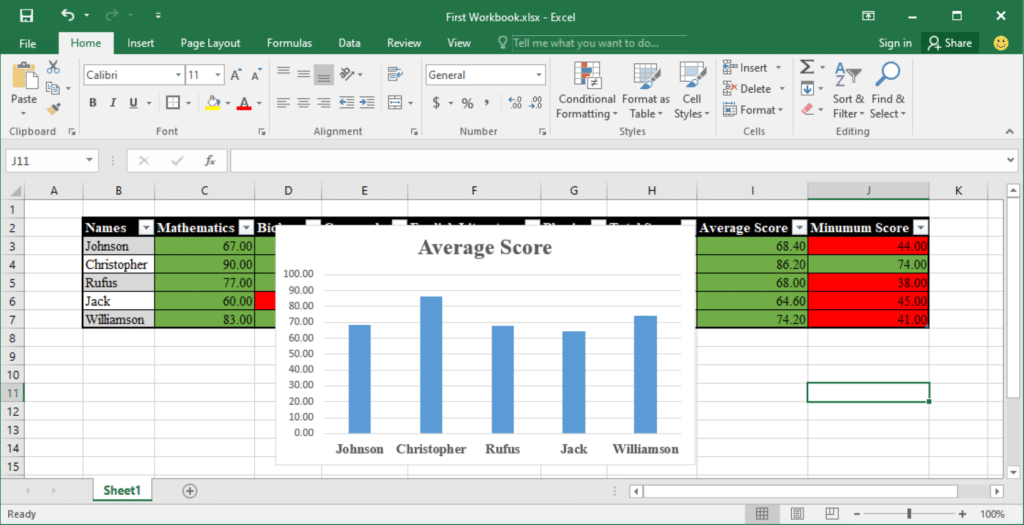 Final bar chart