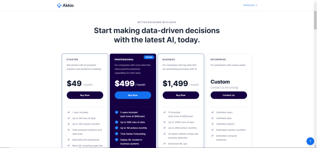 What is The Pricing Structure of Akkio