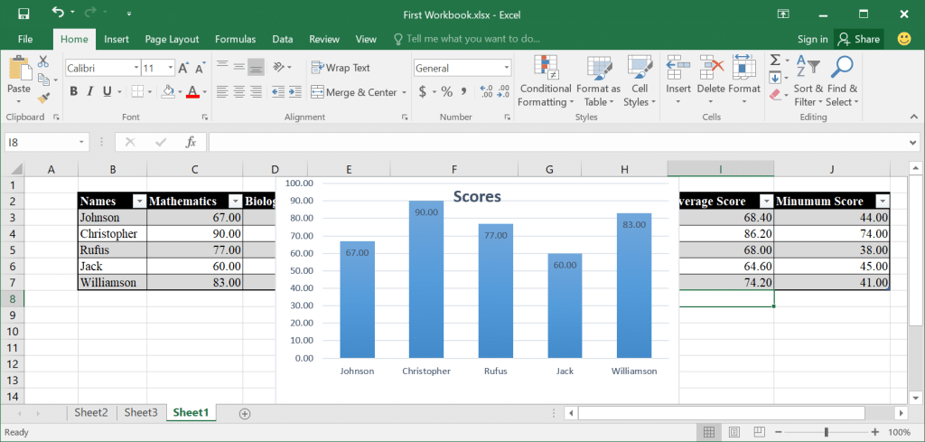 Charts in Excel