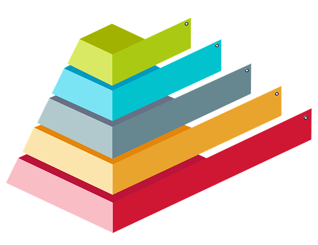 Levels of SQL Questions in Facebook Interviews