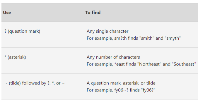 a table with basic explanation of wildcard character