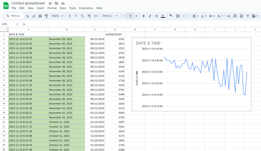 visualizations in google sheets