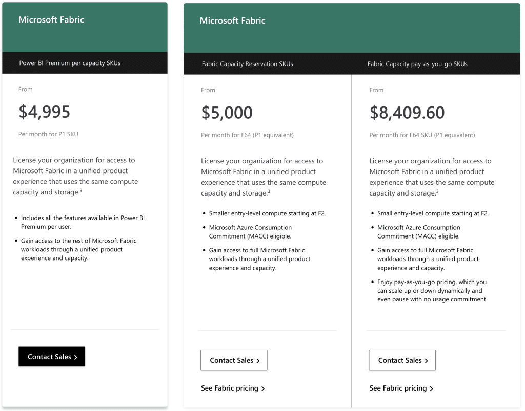 Microsoft Fabric pricing an features