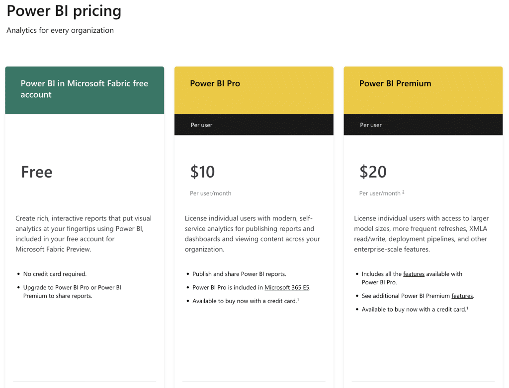 Power BI Pricing and features