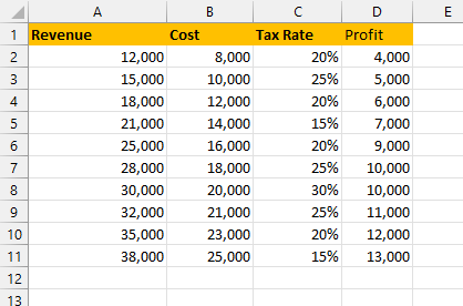 calculate net income